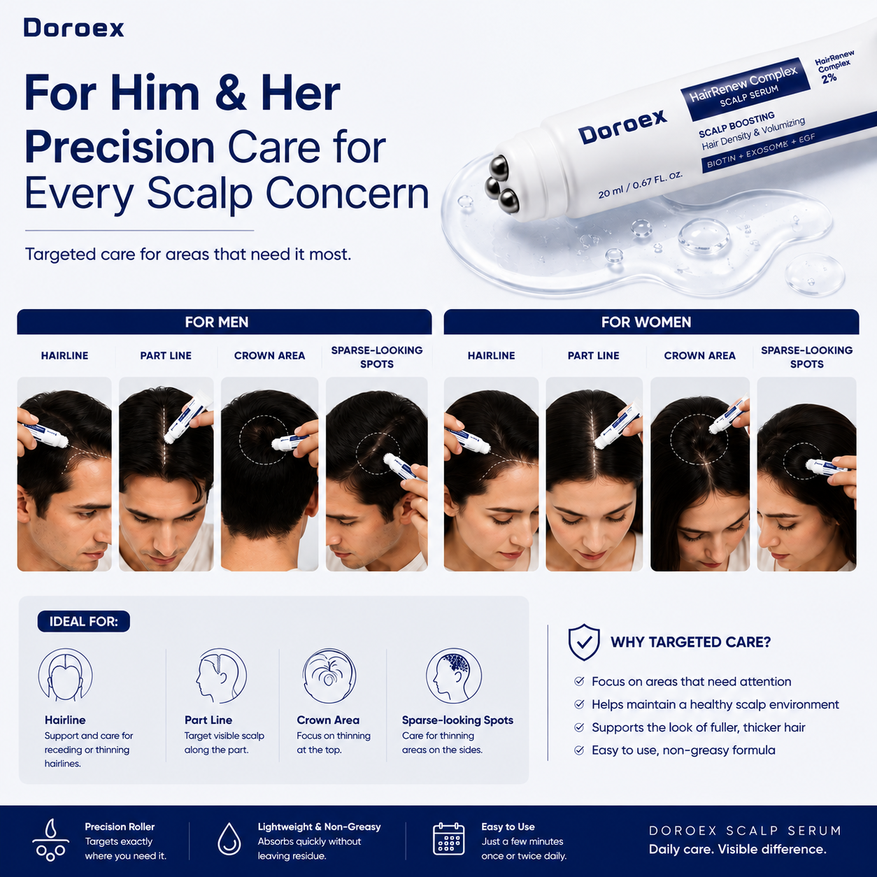 Scalp Strengthening Hair Serum – Fuller Hair & Scalp Care